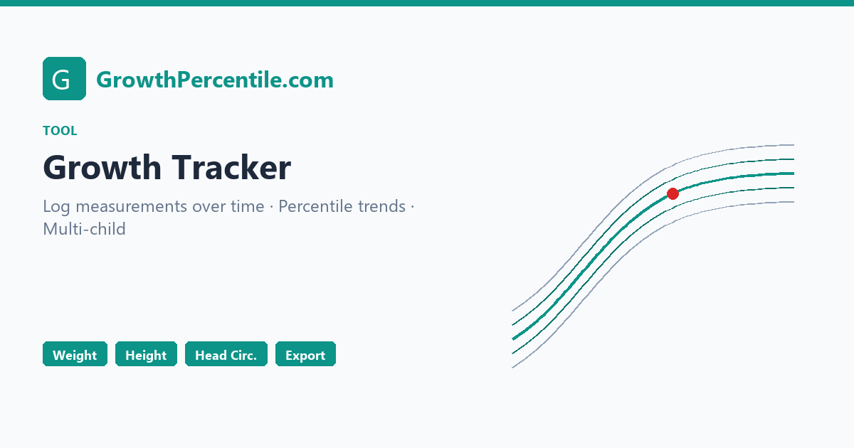Growth Tracker — Track Your Child's Growth Over Time | GrowthPercentile.com